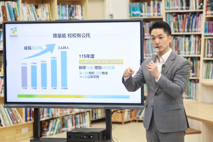 蔣萬安推北市5大育兒新政　托育補助全國最高、第二胎送托免費