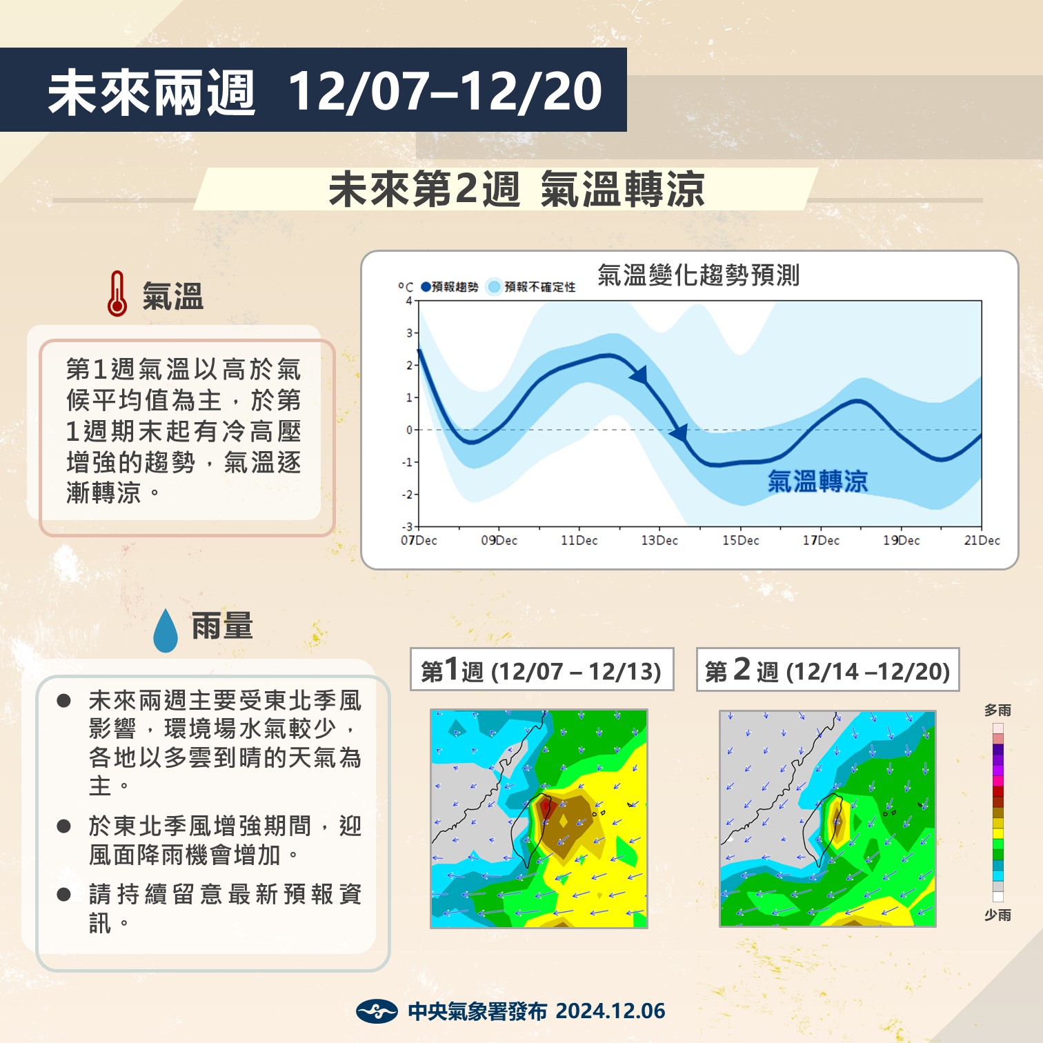 未來2周天氣預測。圖/取自中央氣象署