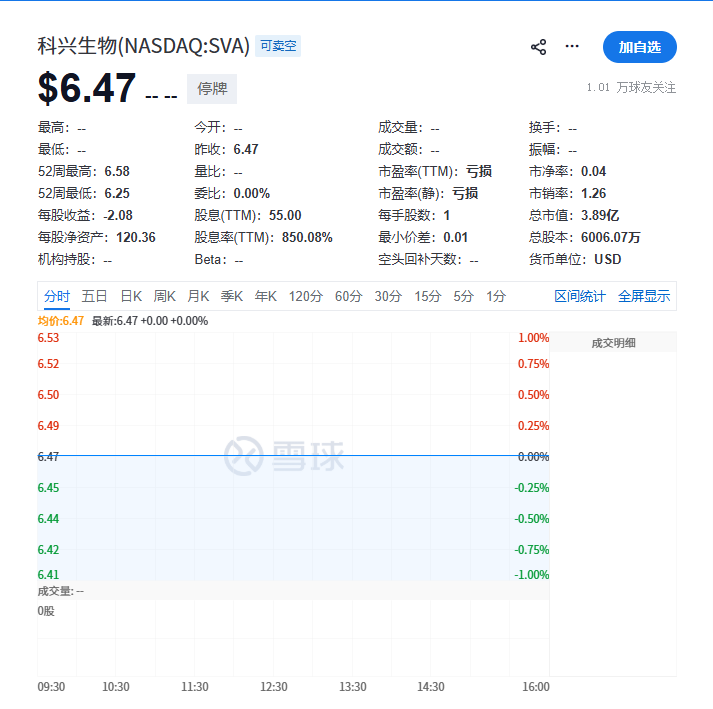 科興已被那斯達克勒令下市。圖/取自觀察者網
