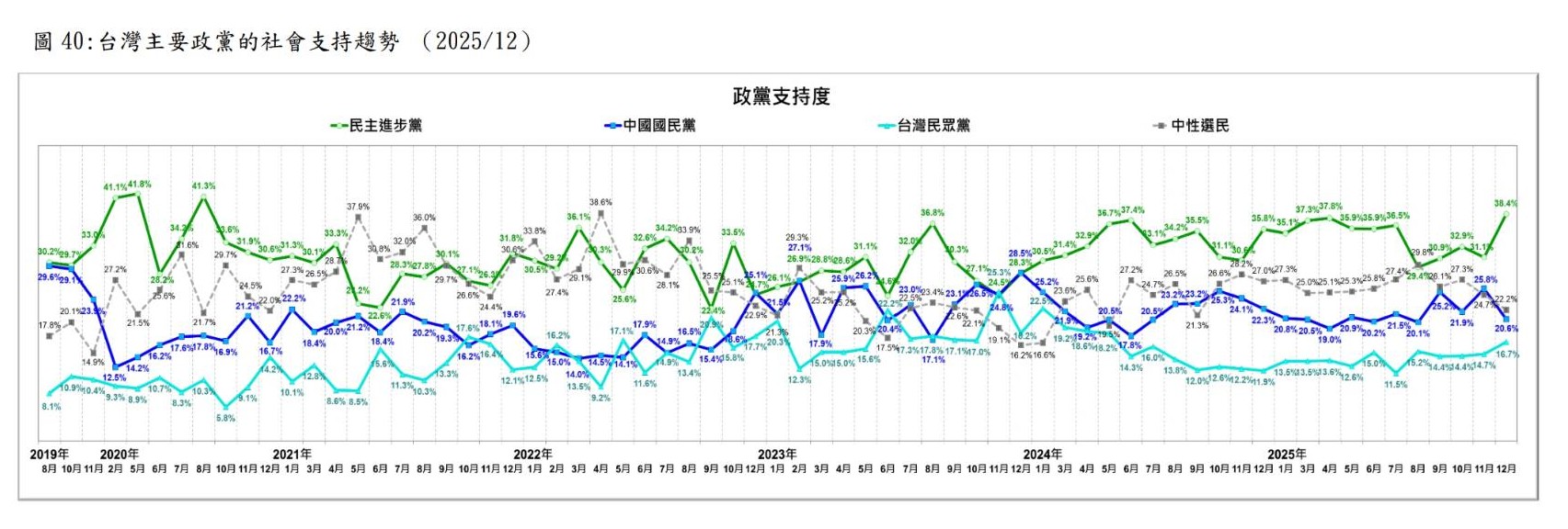 圖/台灣民意基金會