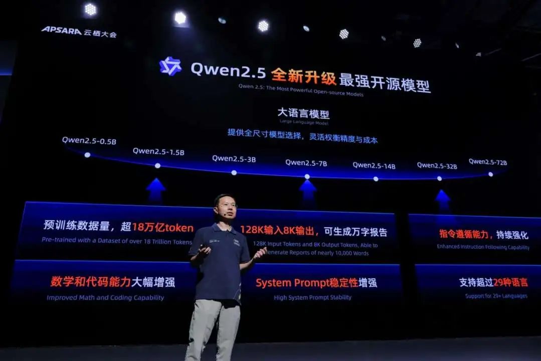 去年9月阿里雲發表千問模型「Qwen2.5」，其中的「Qwen2.5-72B-Instruct」已超越Llama3-405B。圖／取自搜狐