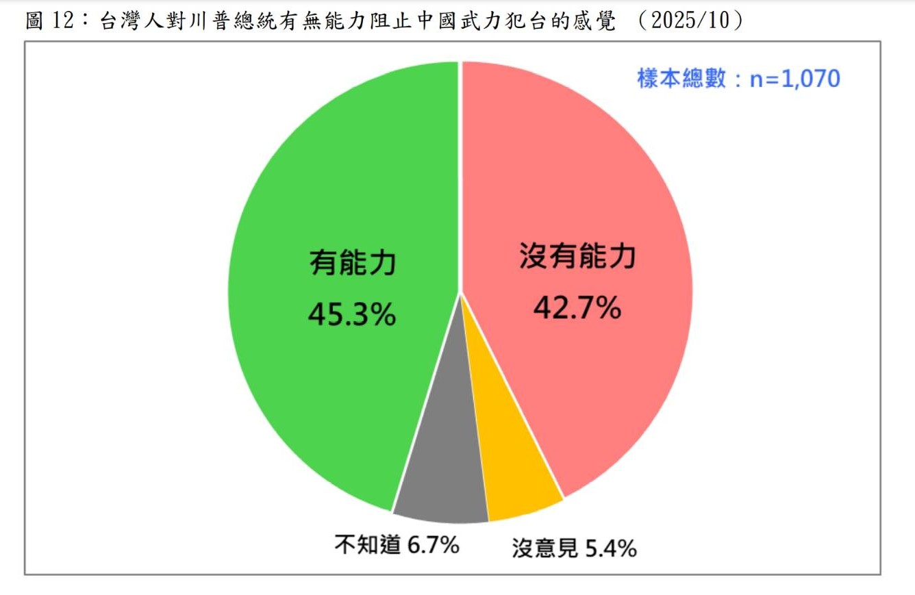 圖/台灣民意基金會提供