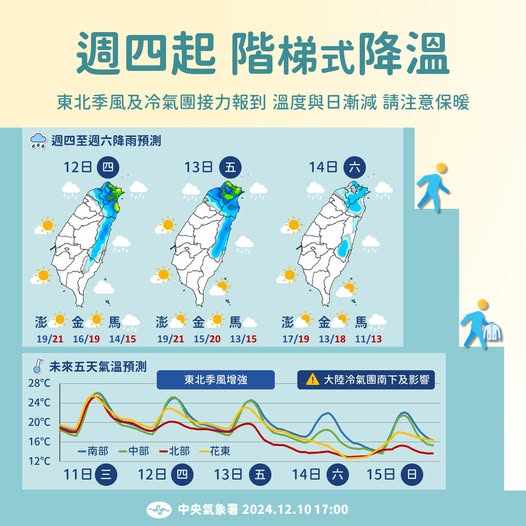 周四起階梯式降溫。圖/取自中央氣象署