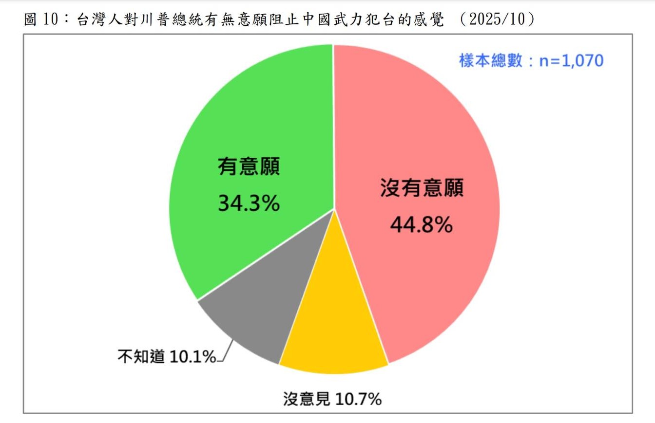 圖/台灣民意基金會提供