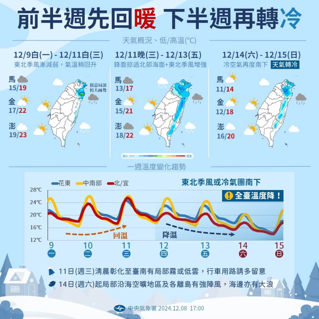 北周天氣趨勢預報。圖/取自中央氣象署