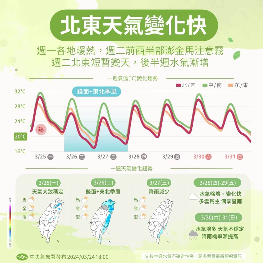 近日氣候變化大。圖/取自中央氣象署