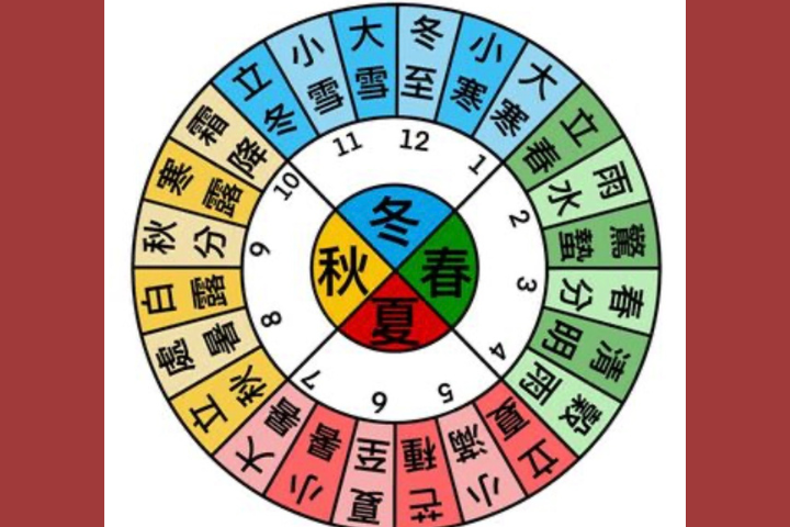 【袁頌安專欄】二十四節氣