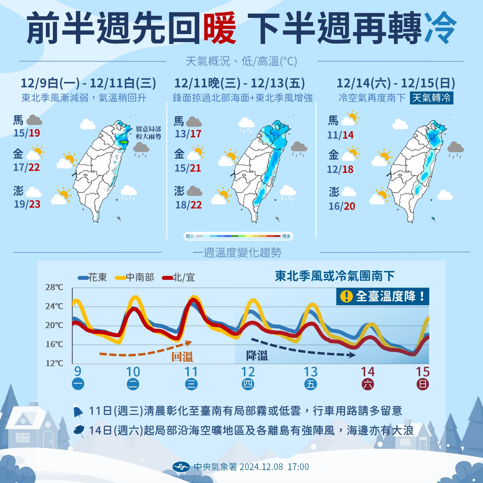 本周天氣預測。圖/取自中央氣象署