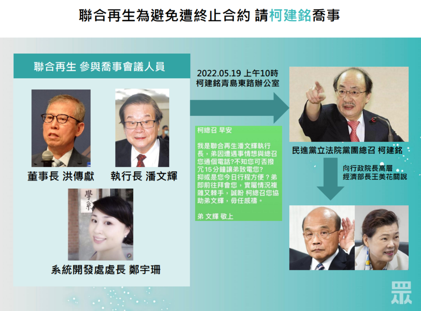 圖為聯合再生為避免遭終止合約，請民進黨總召柯建銘喬事。圖/民眾黨提供