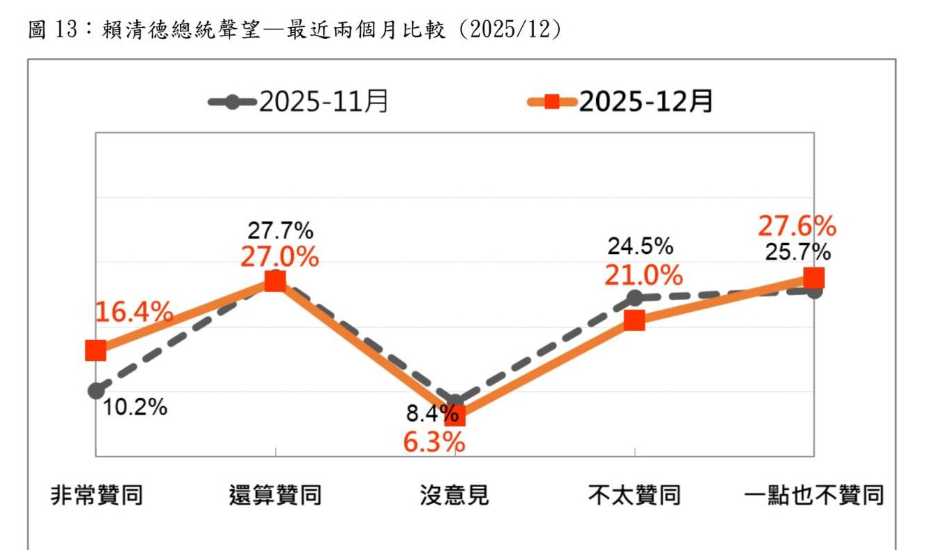 圖/台灣民意基金會提供