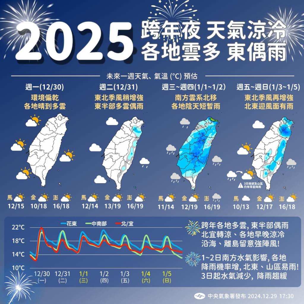 跨年夜天氣涼冷。圖/取自中央氣象署