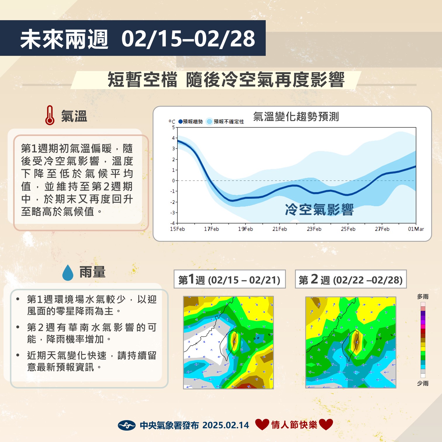 未來二周的天氣概況。圖/取自中央氣象署