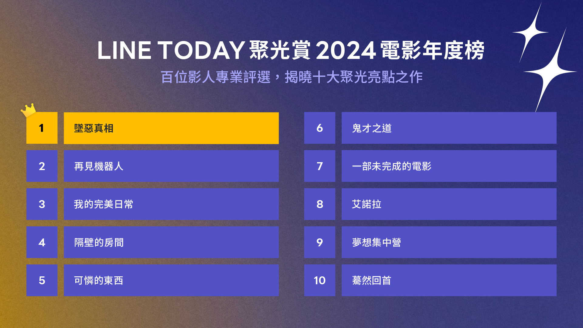 LINE TODAY聚光賞由電影打光團評選出2024電影年度榜。圖/LINE TODAY提供