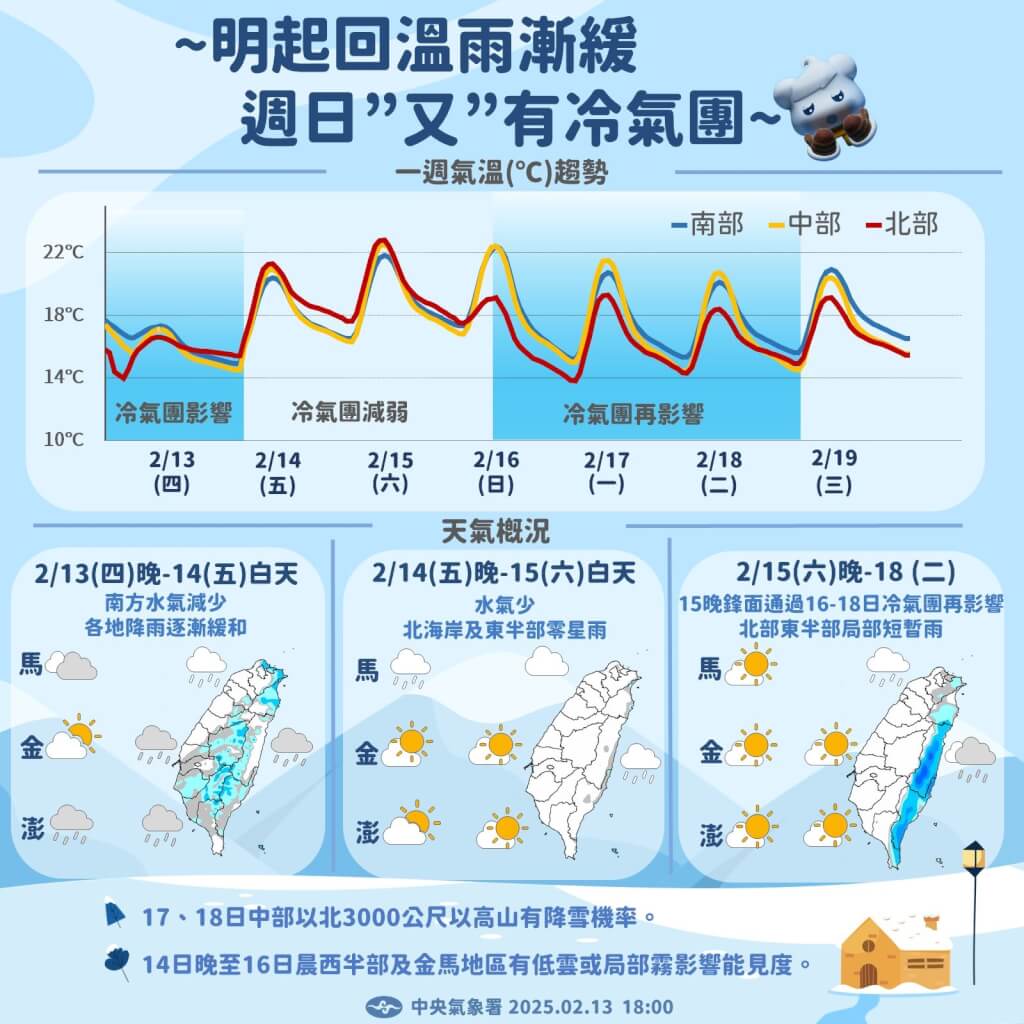 近期天氣變化趨勢。圖/取自中央氣象署