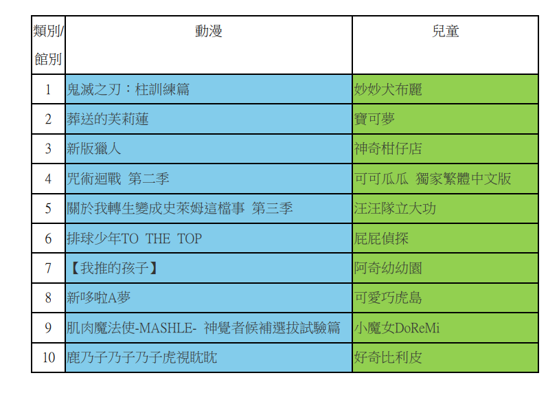 台灣大哥大MyVideo 2024年度排行榜。圖/MyVideo提供