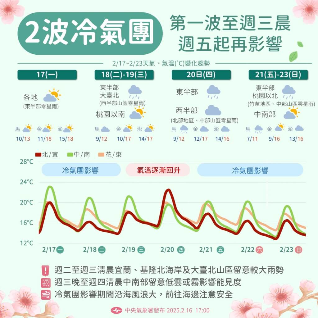 近期天氣變化趨勢。圖/取自中央氣象署