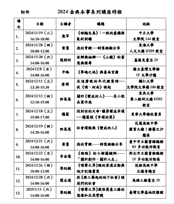 金典本事系列講座特別前進高中、大學校園，並遍及全台各地。講座自11/19開跑。圖/台灣文學館提供