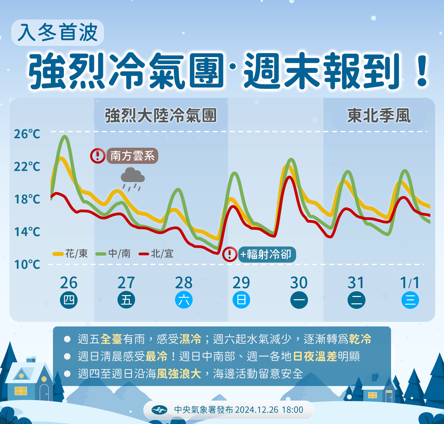 入冬後首波強烈大陸冷氣團今天報到，周末最冷。圖/取自中央氣象署