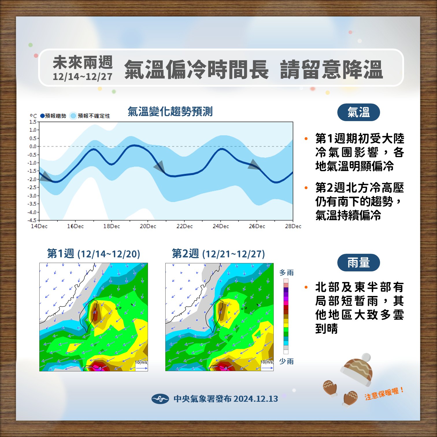 未來兩周天氣趨勢。圖/取自中央氣象署