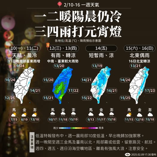 一周天氣趨勢。圖/取自中央氣象署