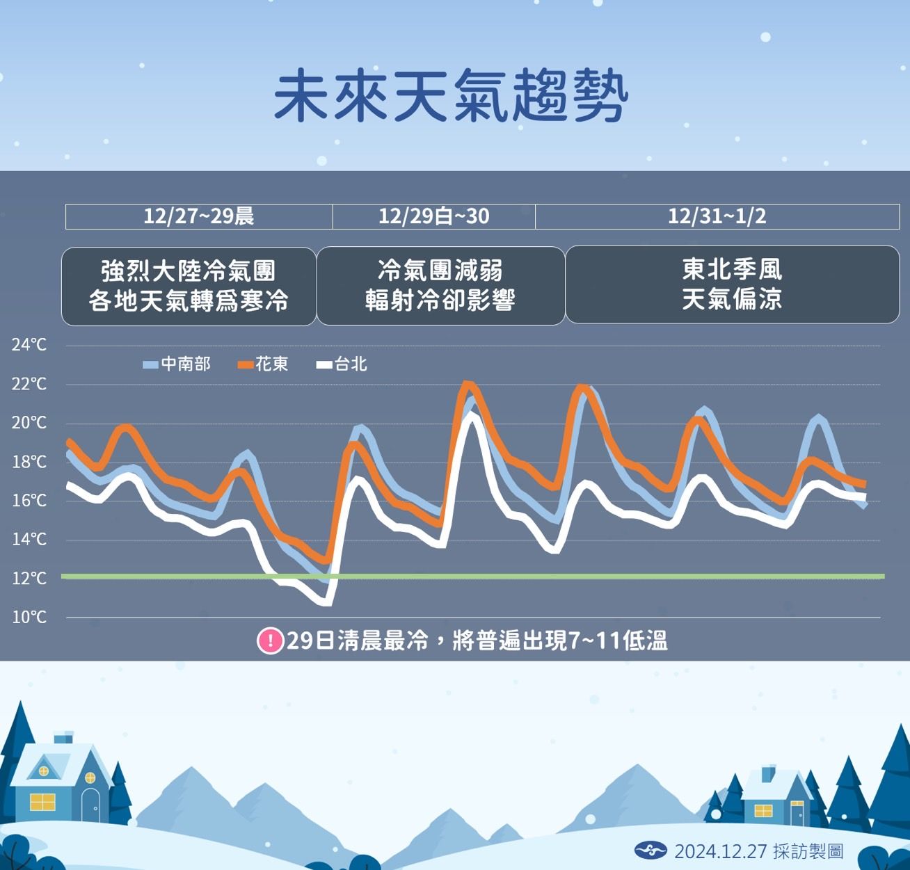 近日天氣趨勢。圖/取自中央氣象署