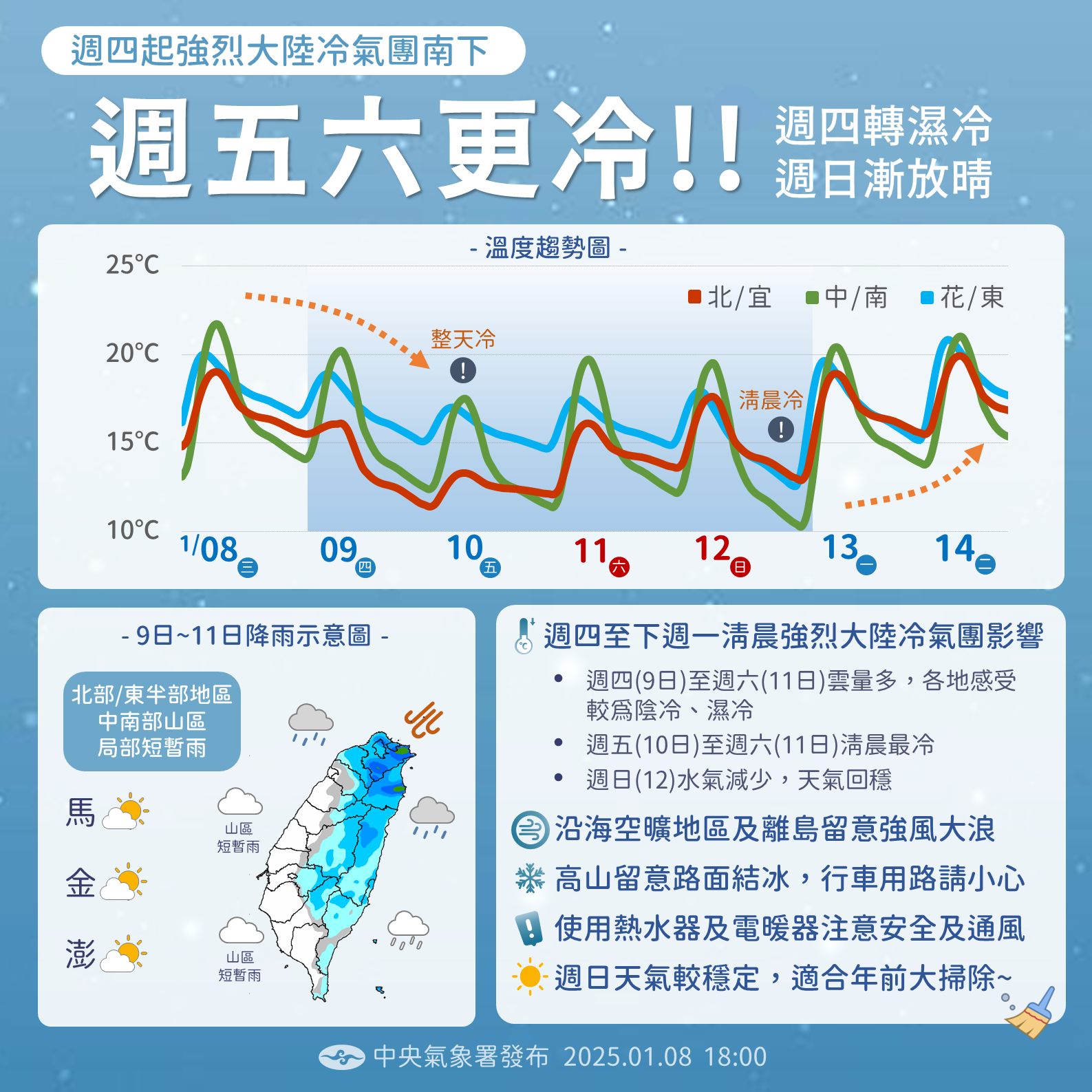 強烈大陸冷氣團影響，周末溫度更低。圖/取自中央氣象署