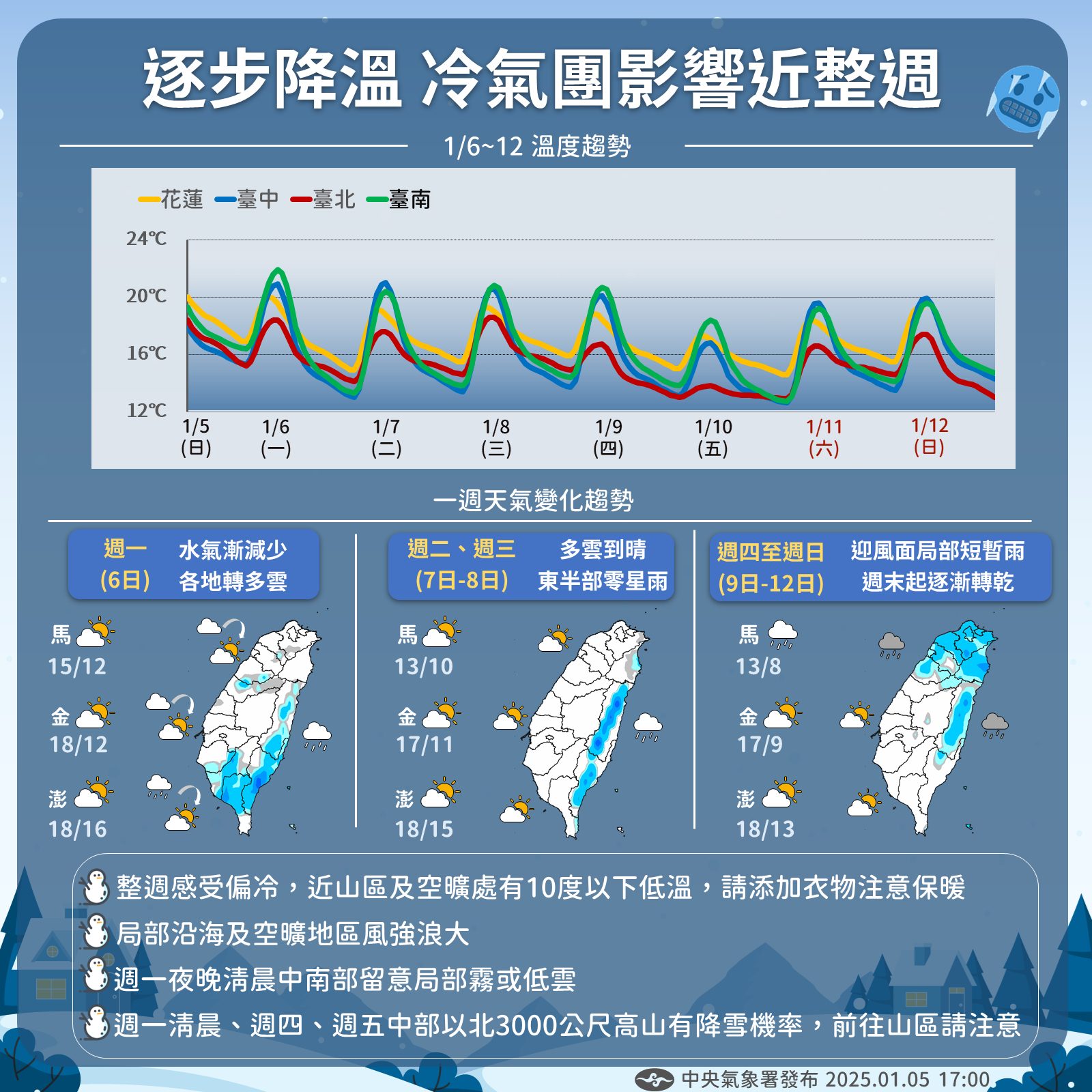 冷氣團報到，本周逐步降溫。圖/取自中央氣象署