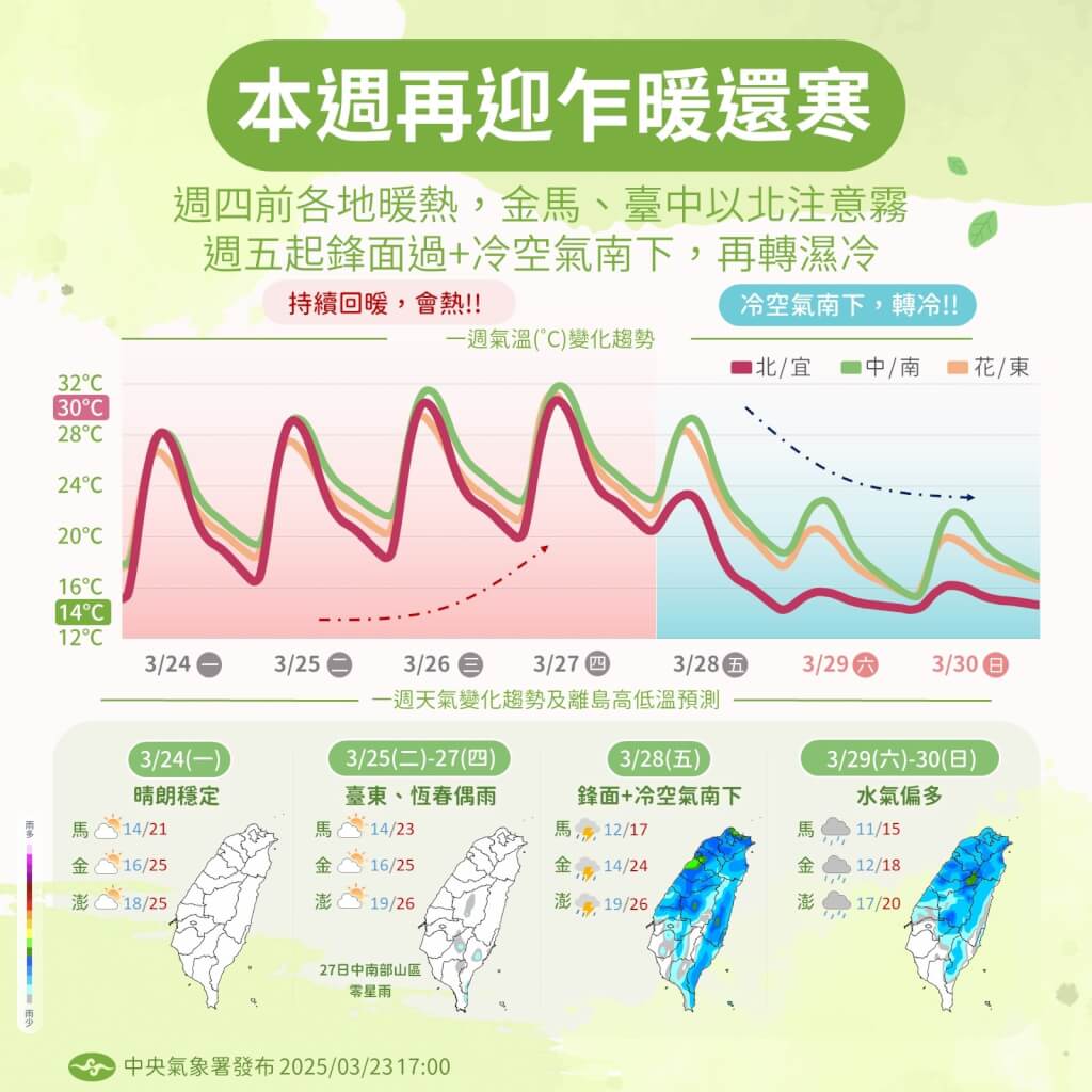 近期天氣變化趨勢。圖/取自中央氣象署