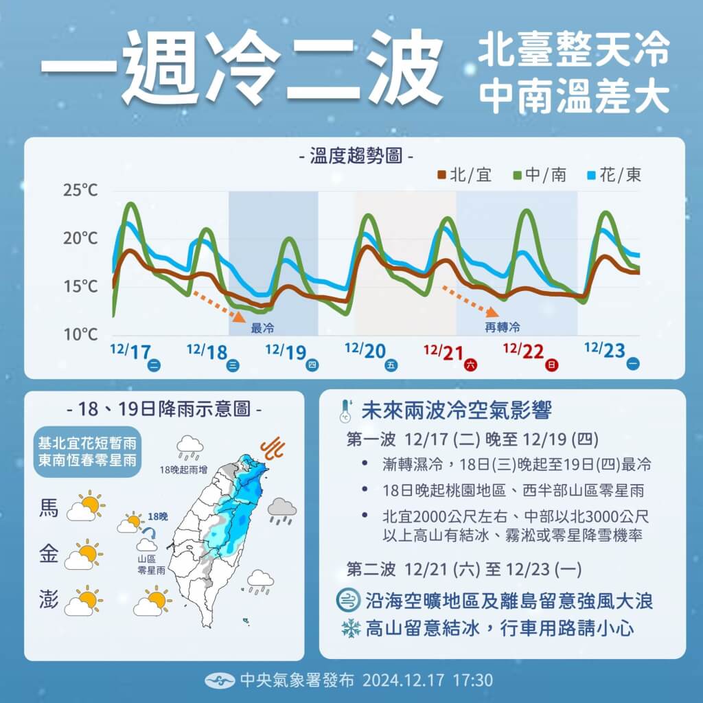 近期天氣變化。圖/取自中央氣象署