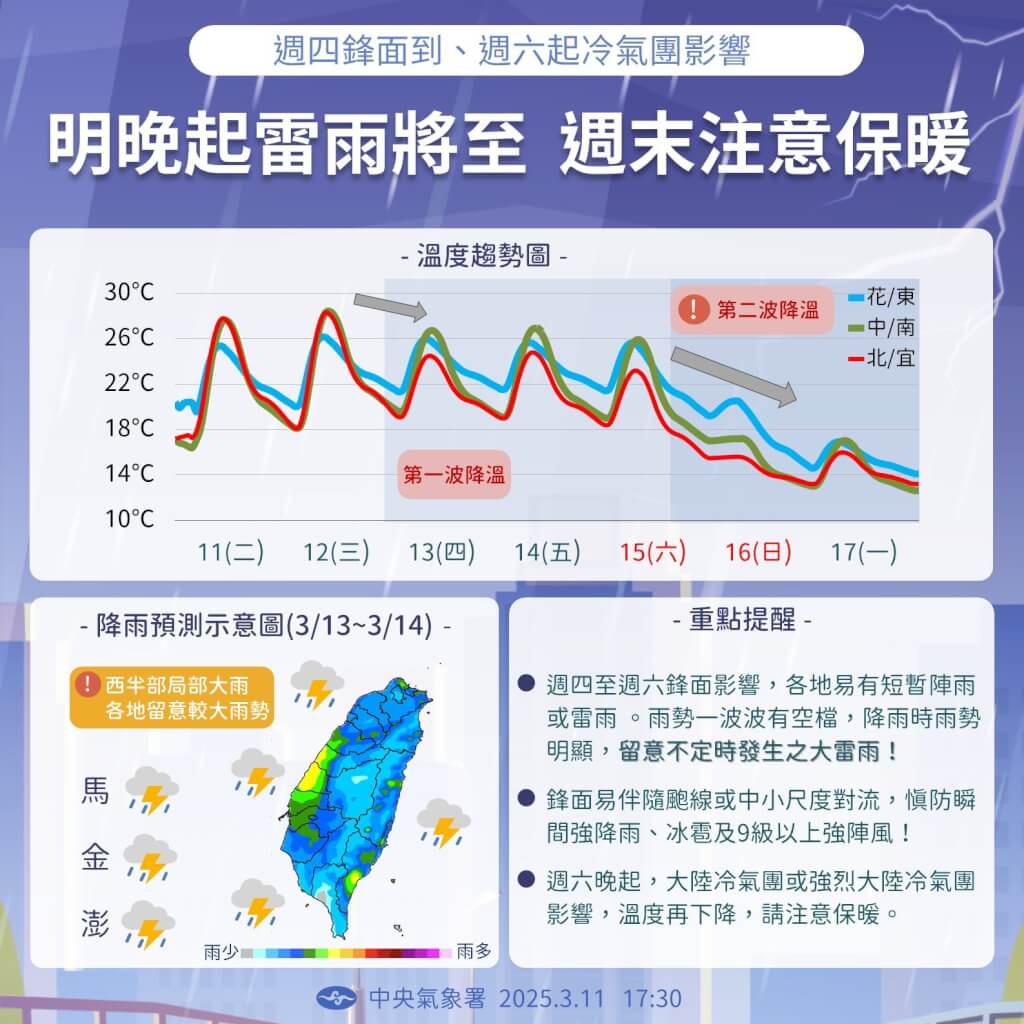 近期天氣變化趨勢。圖/取自中央氣象署