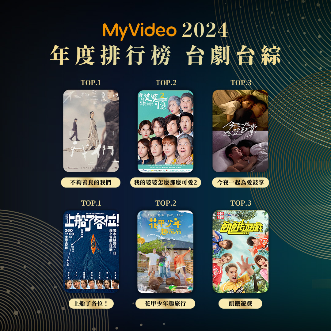 MyVideo 2024年度台劇、台綜排行榜TOP 3公開！台灣原創內容備受台灣人喜愛。圖/台灣大哥大MyVideo提供