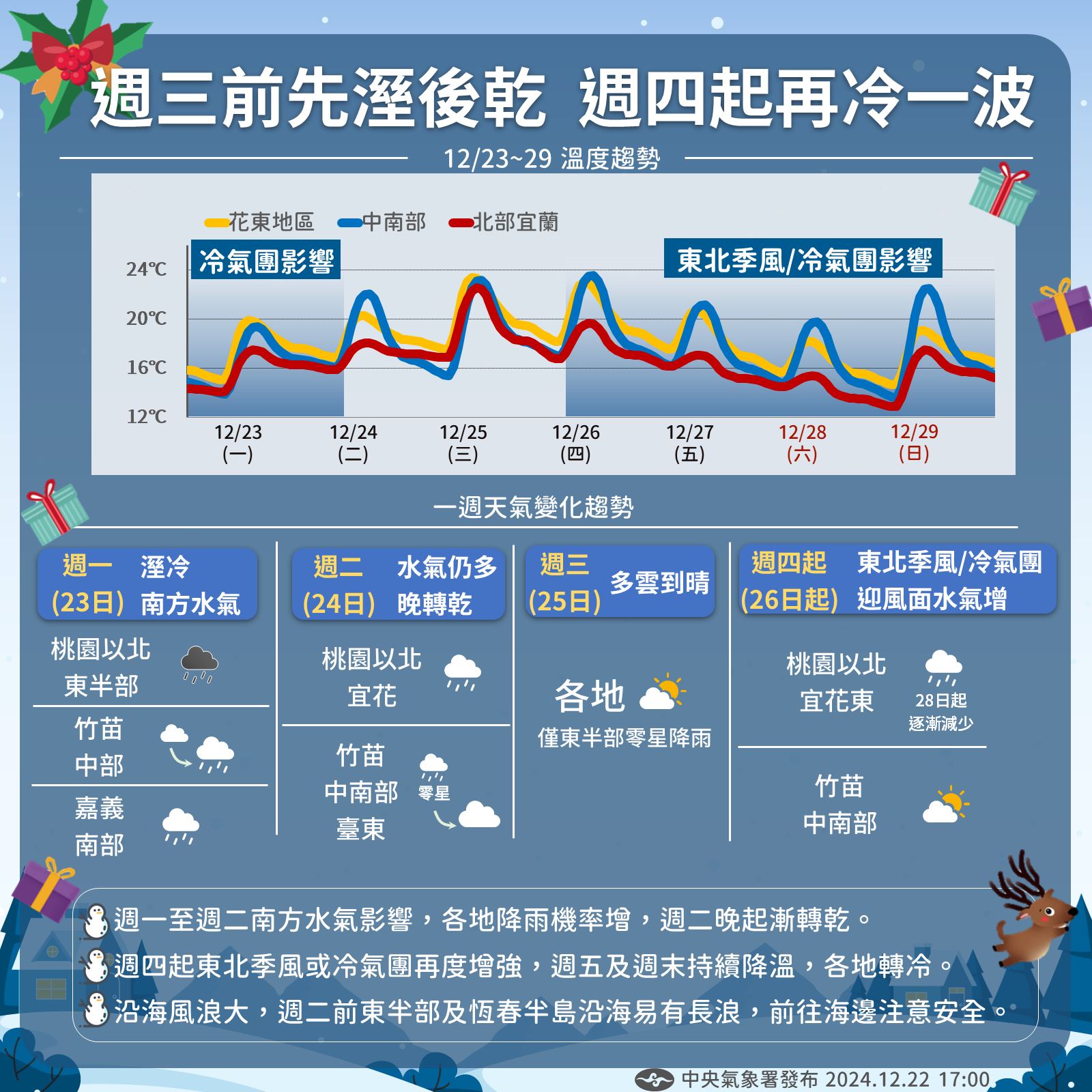 最近天氣變化趨勢。圖/取自中央氣象署