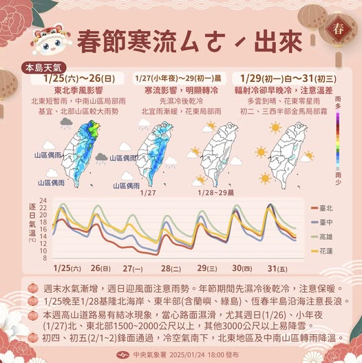 春節期間天氣趨勢。圖/取自中央氣象署