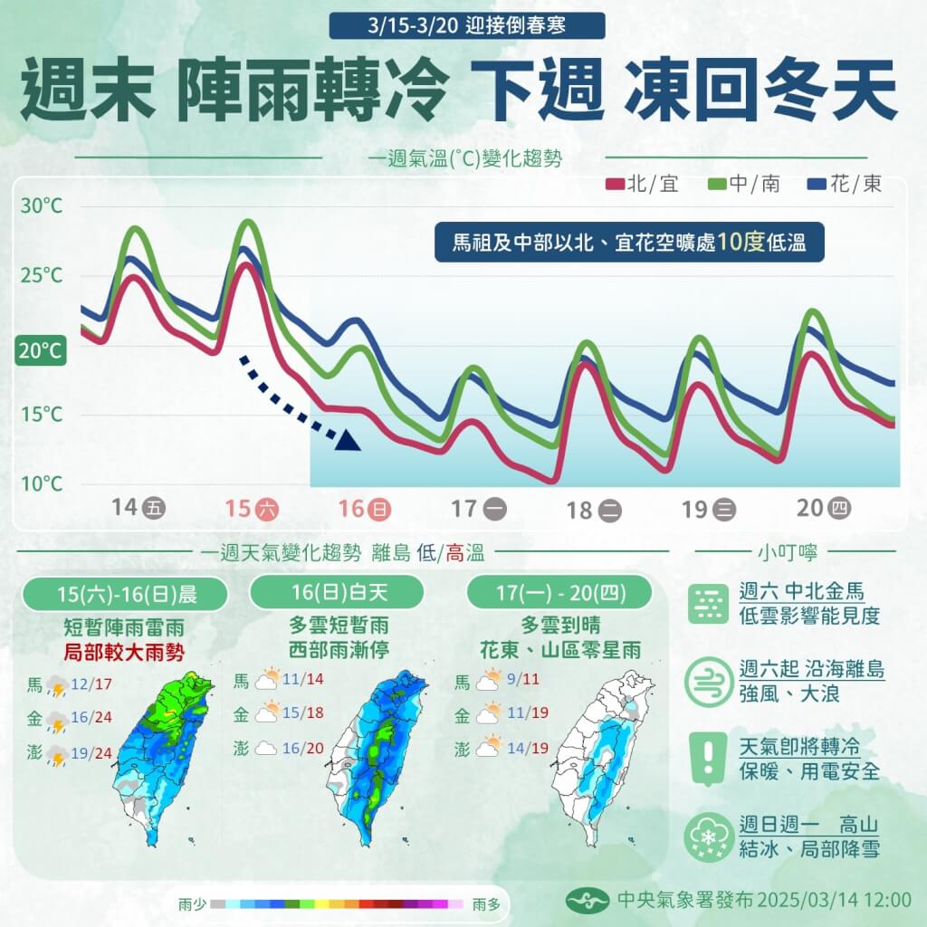 近期天氣變化趨勢。圖/取自中央氣象署