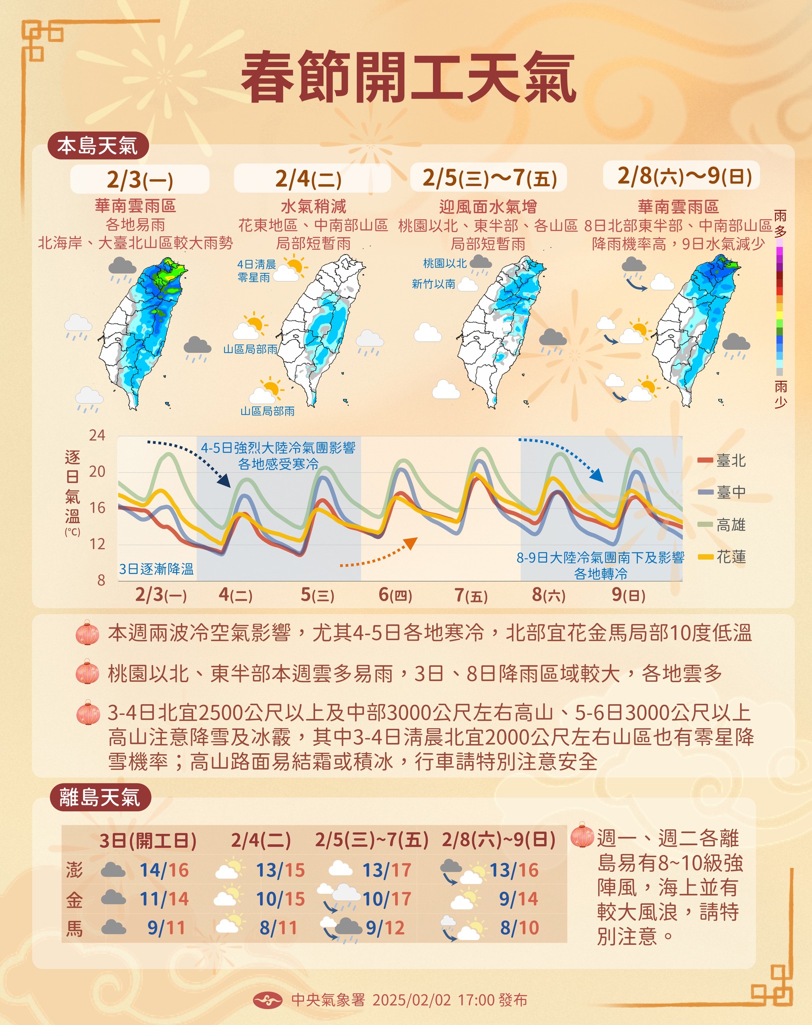 近日天氣趨勢預測。圖/取自中央氣象署