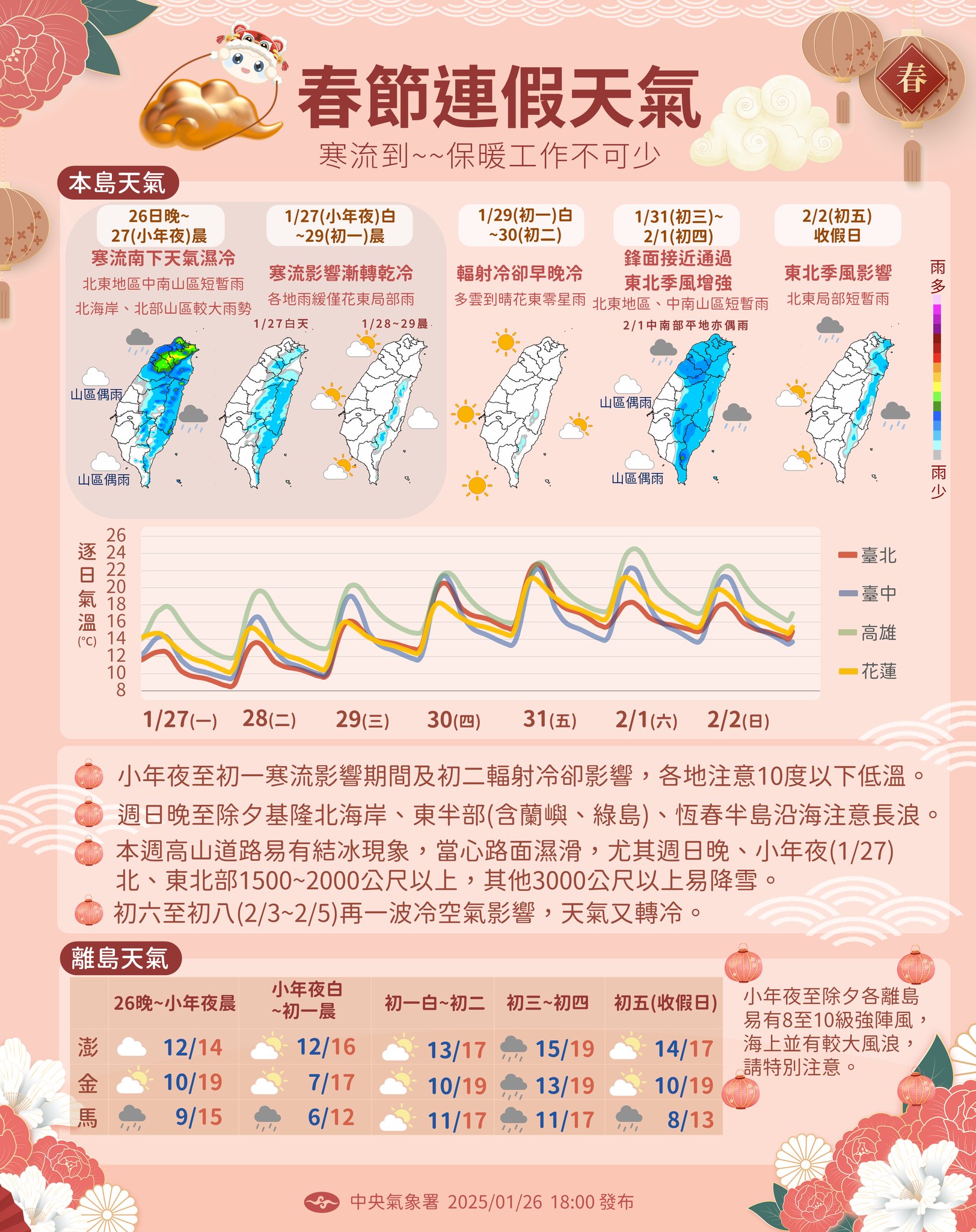 春節連假天氣預測。圖/取自中央氣象署