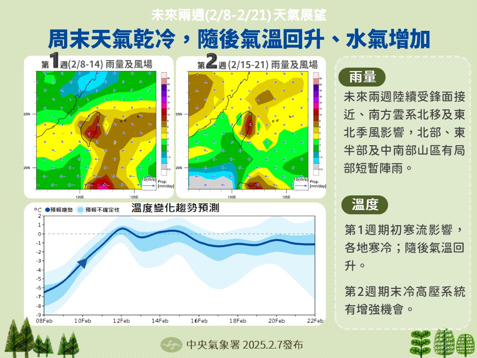 2月長期天氣展望。圖/取自中央氣象署