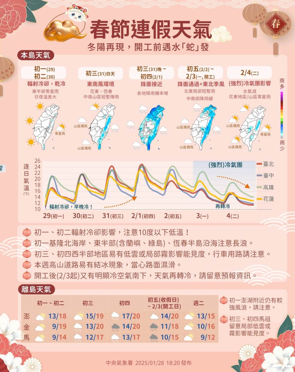 最近天氣趨勢。圖/取自中央氣象署