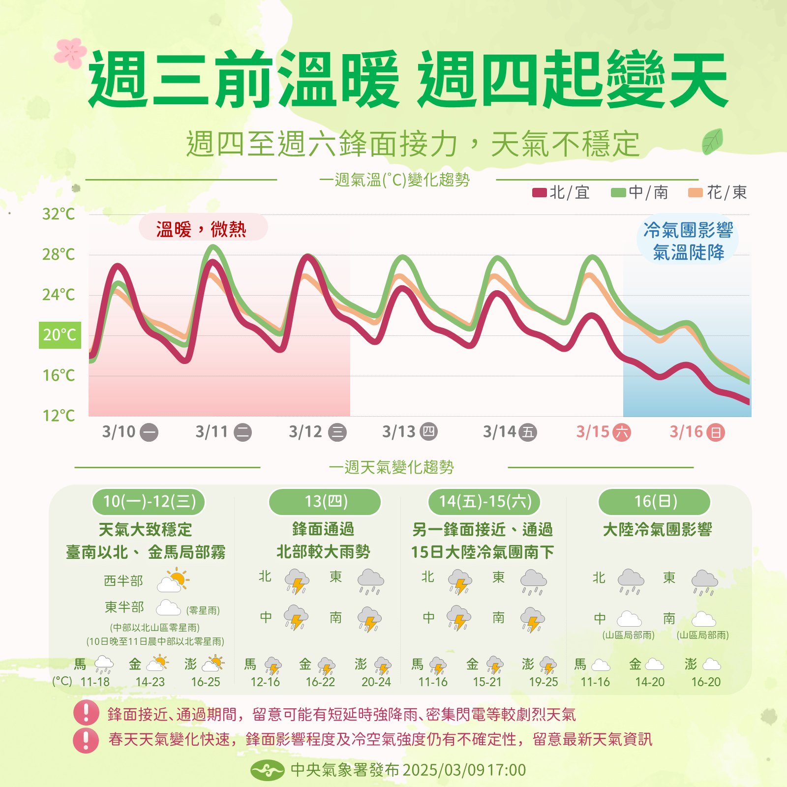 本周天氣變化大。圖/取自中央氣象署