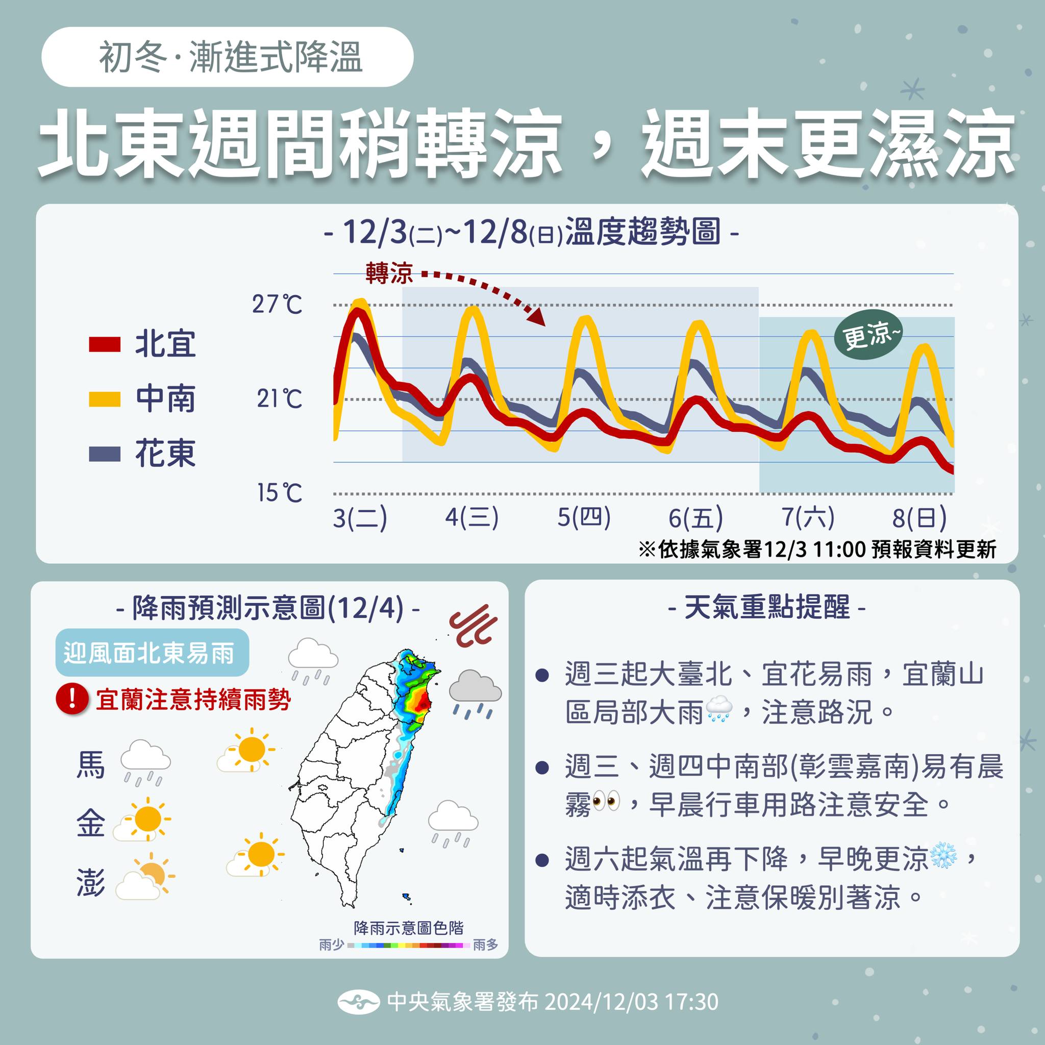 近期天氣預報。圖/取自中央氣象署