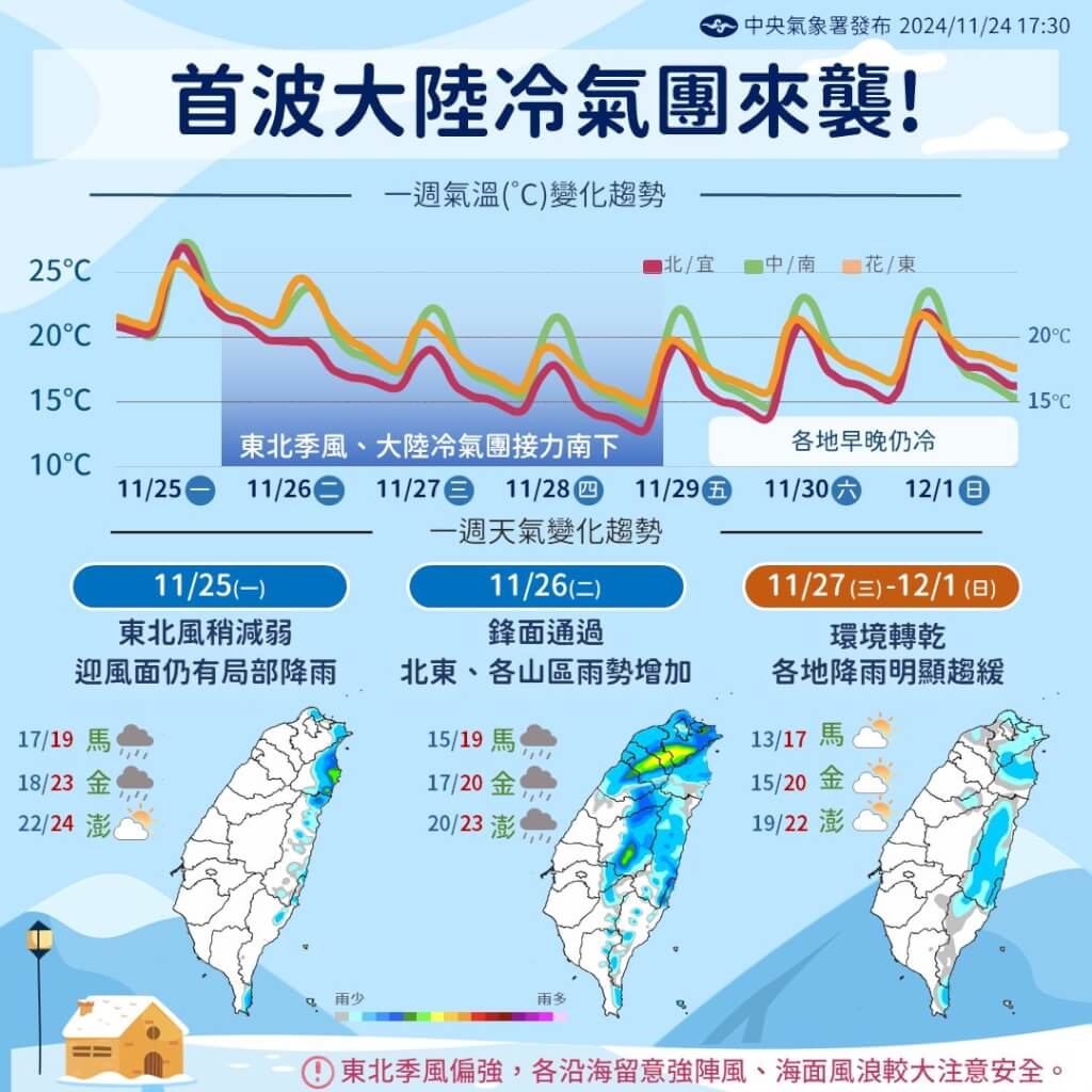 入冬首波大陸冷氣團來襲。圖/取自中央氣象署