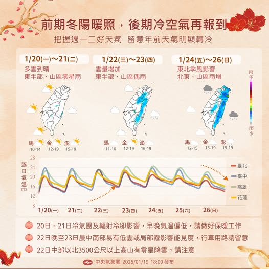 近期天氣預報圖。圖/取自中央氣象署