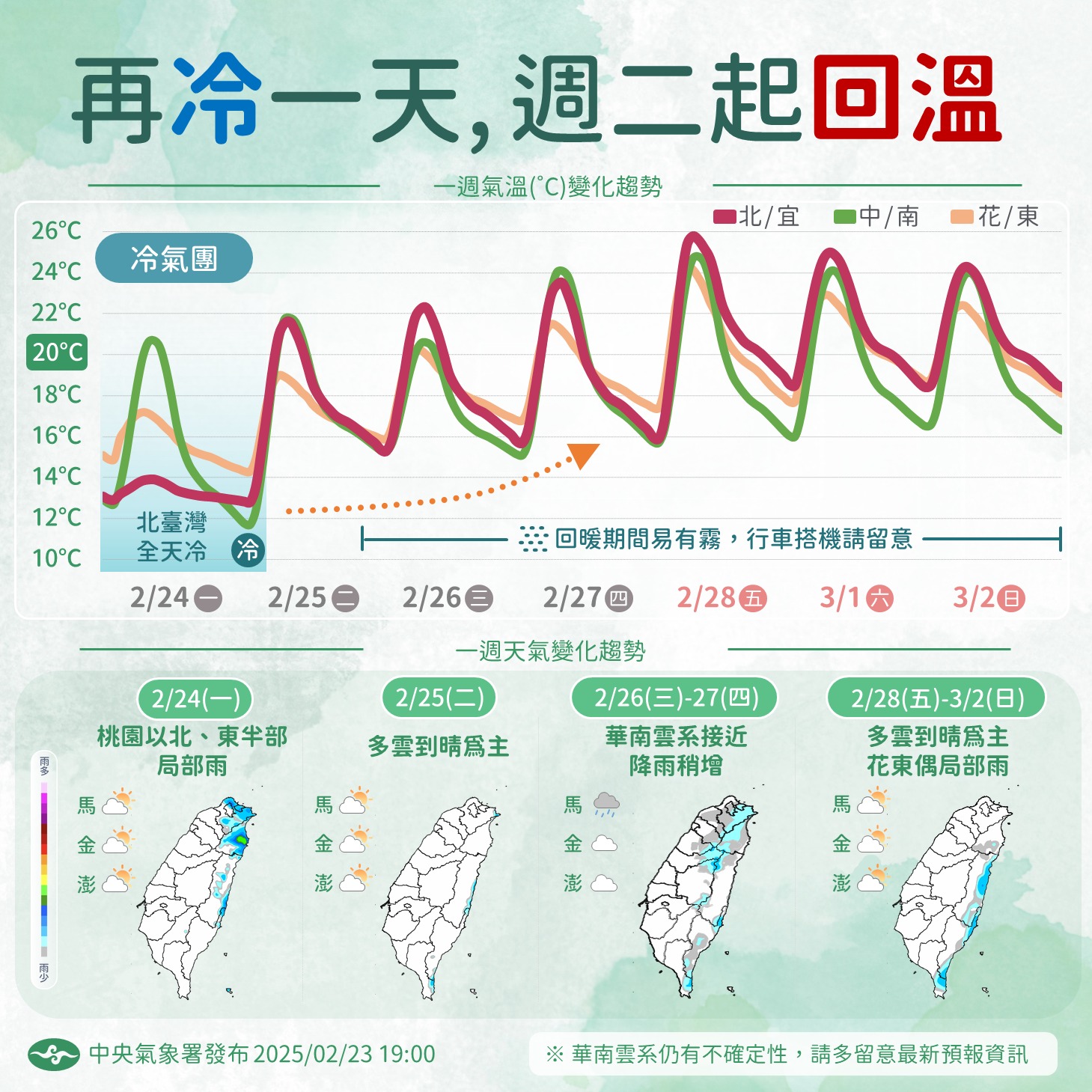 近期天氣變化趨勢。圖/取自中央氣象署