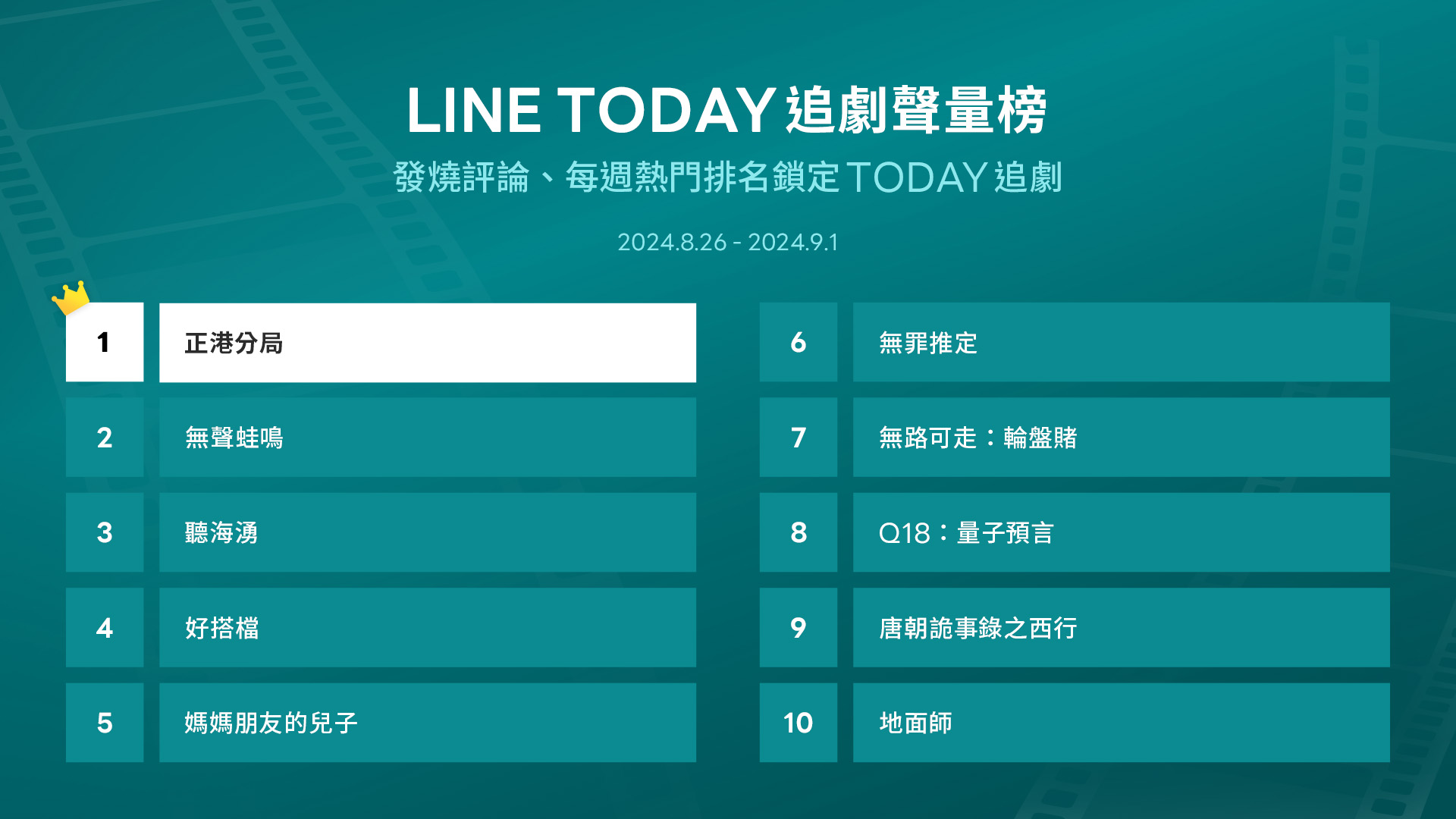 LINE TODAY追劇聲量榜。圖/LINE TODAY提供