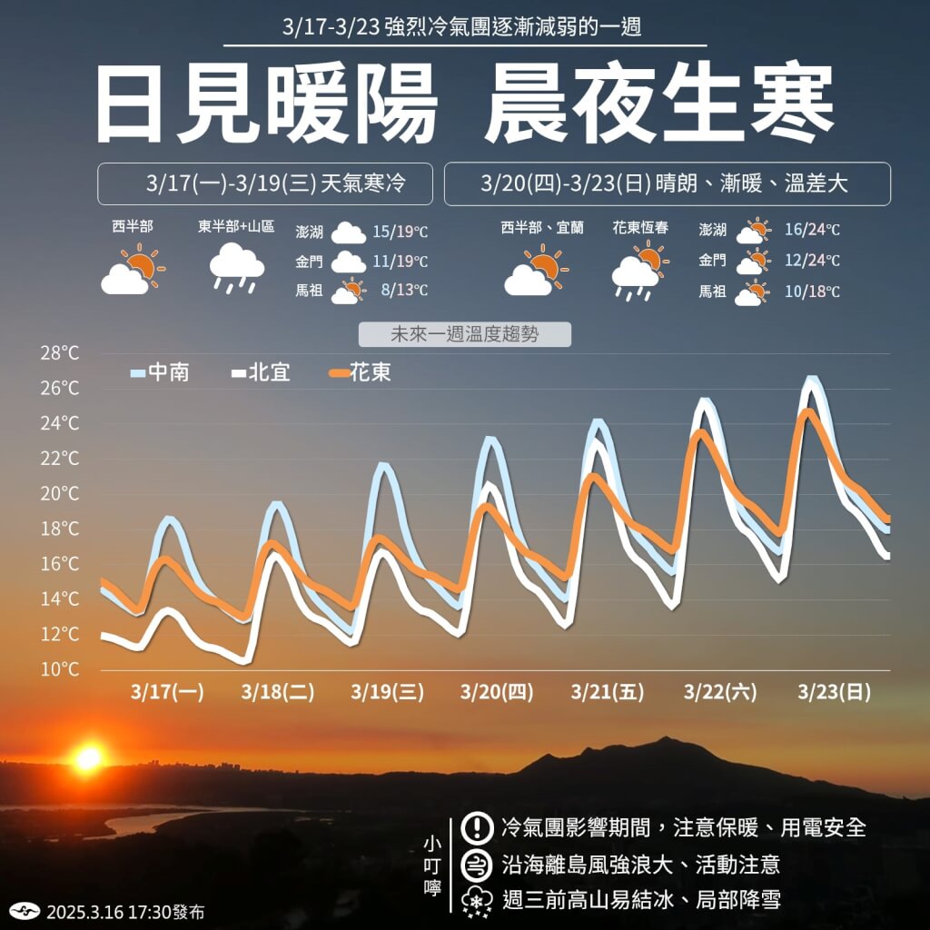 近期天氣趨勢預測。慈/取自中央氣象署