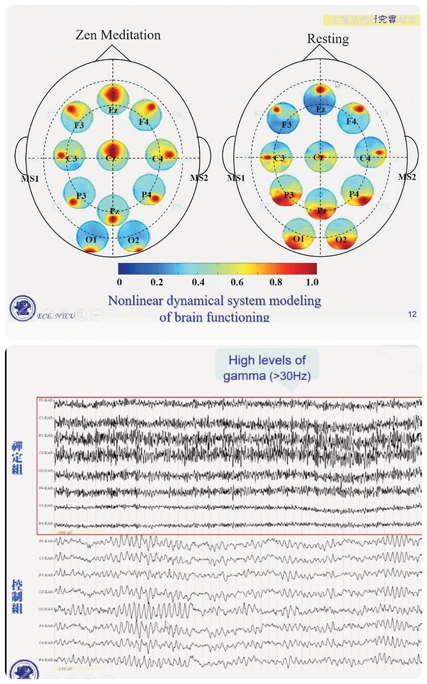 上圖左為禪定組，顯示額葉（Fz, F3, F4）與頂輪的高度影響力；上圖右為一般人放鬆閉眼休息時，由枕葉與顳葉主導，反應視覺聽覺等感官經驗相關活動較旺盛。下圖禪定者出現全面性高頻高能γ波，非禪定者（控制組）的腦電波是一般閉眼放鬆休息時的α波。