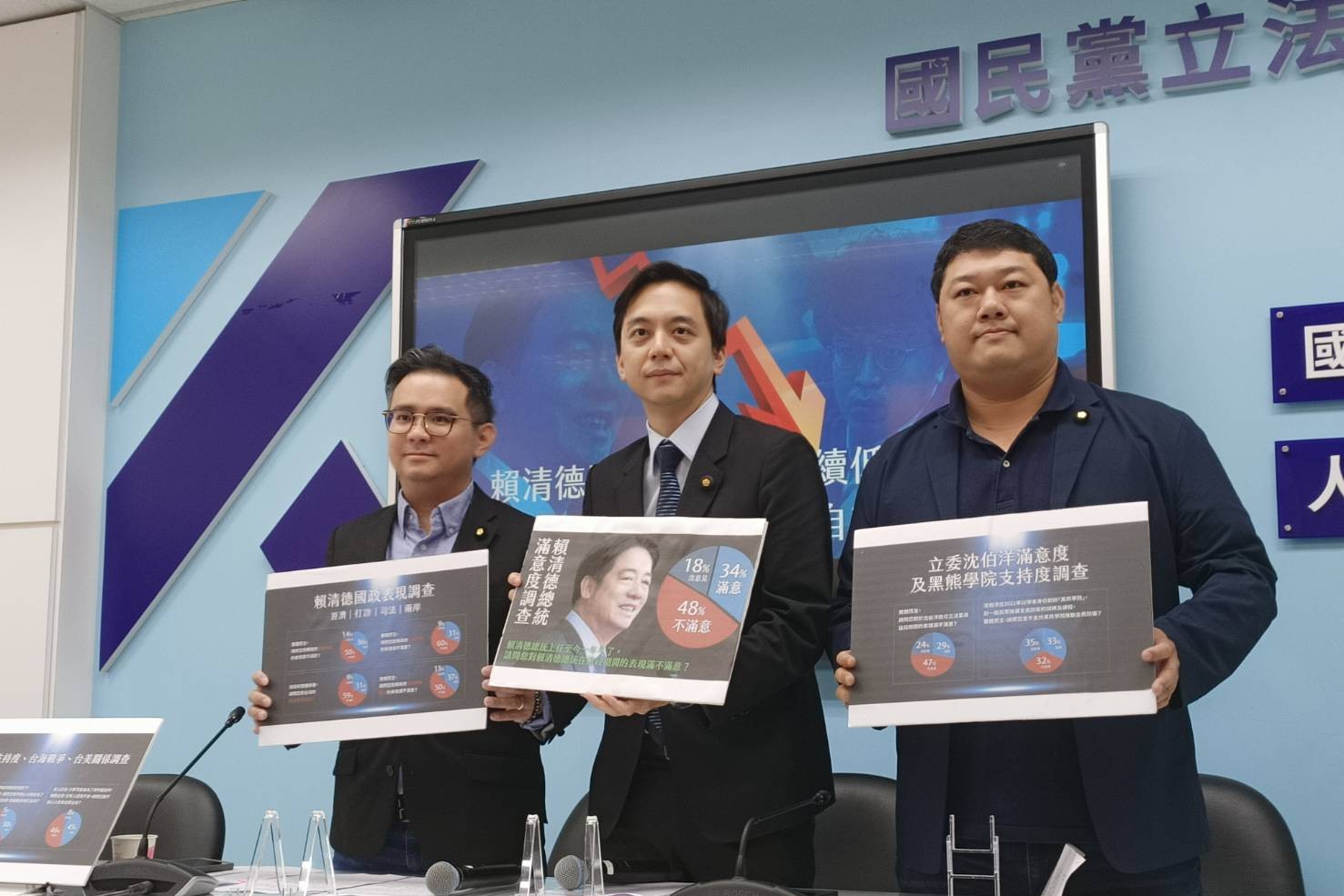 打詐成果、司法信任民調6成不滿意成「國政重災區」