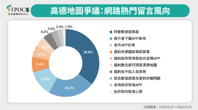 圖為有關高德地圖的網路熱門留言方向。圖/取自TPOC官網