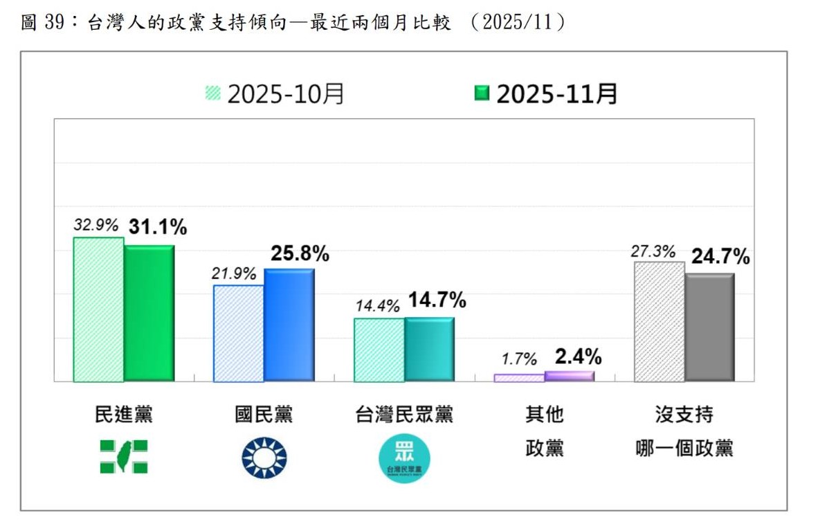圖/台灣民意基金會提供
