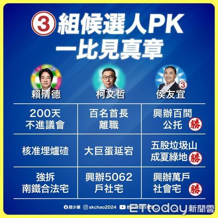 趙少康繪製總統大選三組候選人「政績表」。圖／取自趙少康臉書 